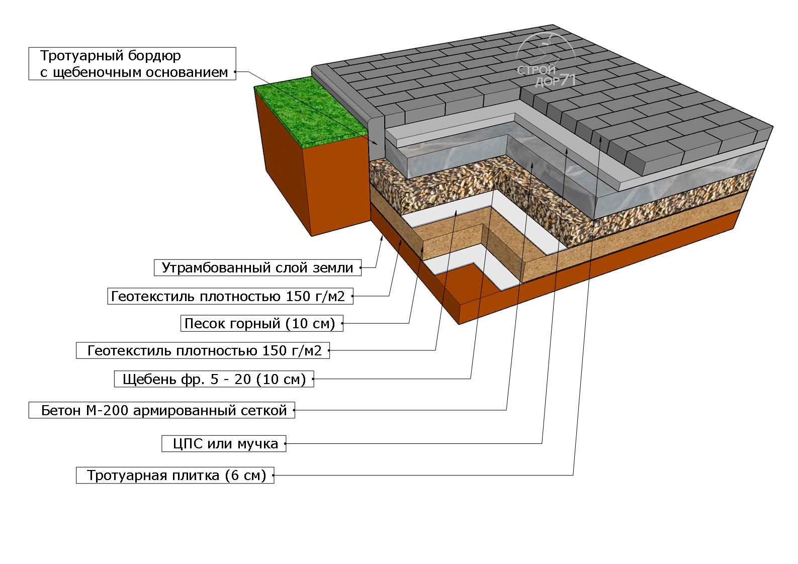 Руководство по укладке тротуарной плитки на бетонную поверхность