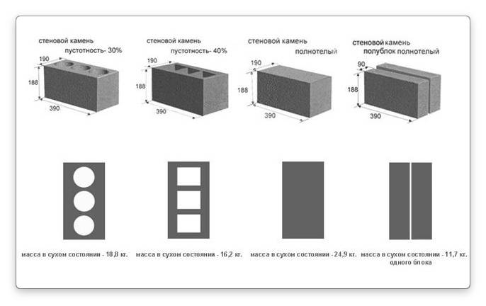 Количество шлакобетонных блоков в одном кубе