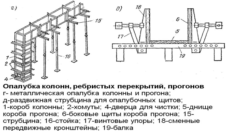 Армирование монолитных балок прямоугольного сечения: схема, минимальный диаметр, шаг арматуры