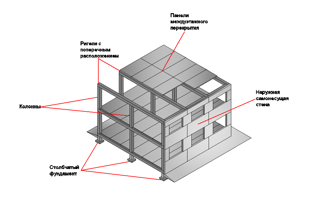 Строительство монолитно-каркасного дома по технологии
