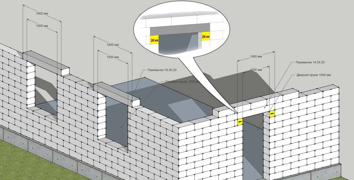 Стена из полистиролбетонных блоков: процесс укладки