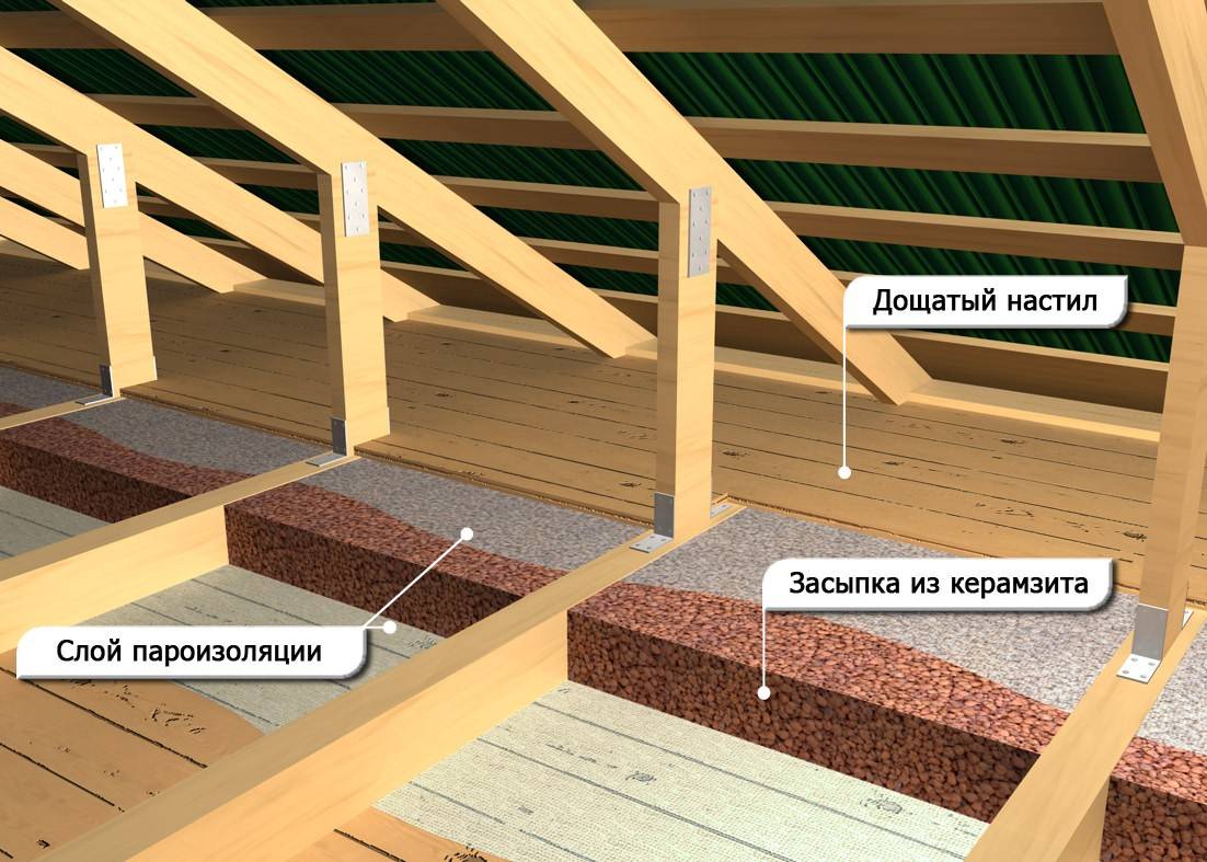 Как утеплить пол в деревянном доме керамзитом