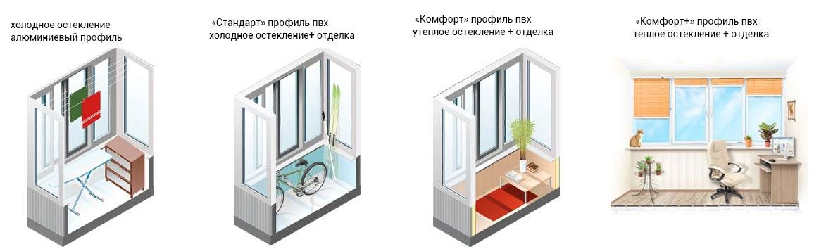 Перепланировка балкона: является ли трансформация и остекление лоджии законным?