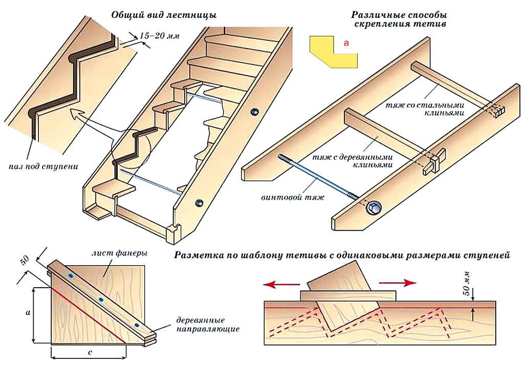 Деревянная лестница на второй этаж дома: как сделать своими руками, выбор материалов, инструкция по изготовлению и монтажу + фото и видео