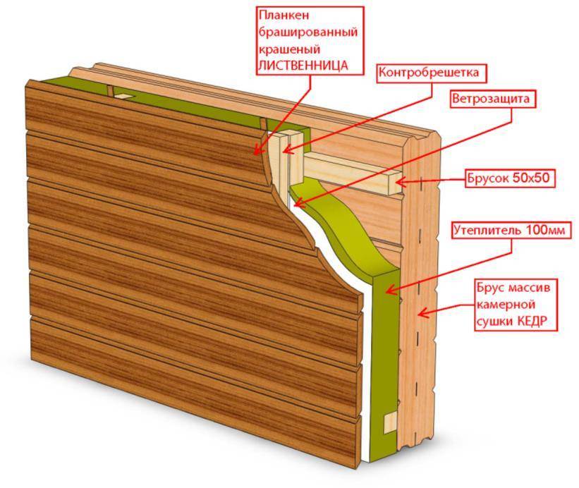 Профилированый брус камерной сушки - отличный материал для строительства деревянного дома