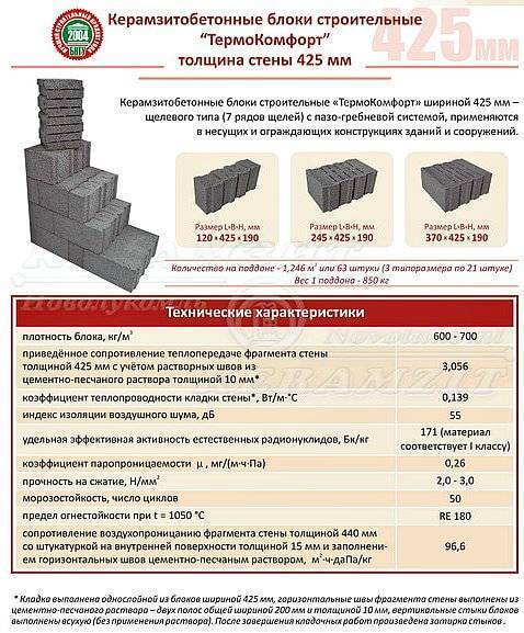 Керамзитобетонные блоки «термокомфорт» | блог о бетоне
