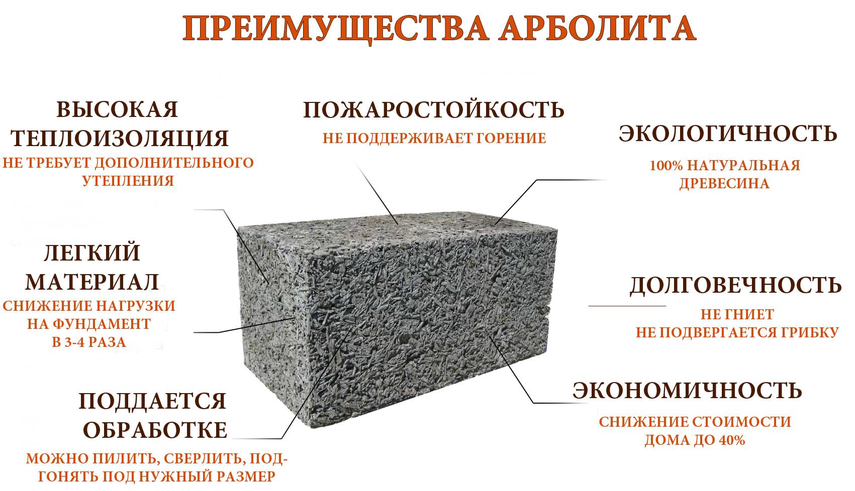 Опилкобетон как экологичный вариант бетона