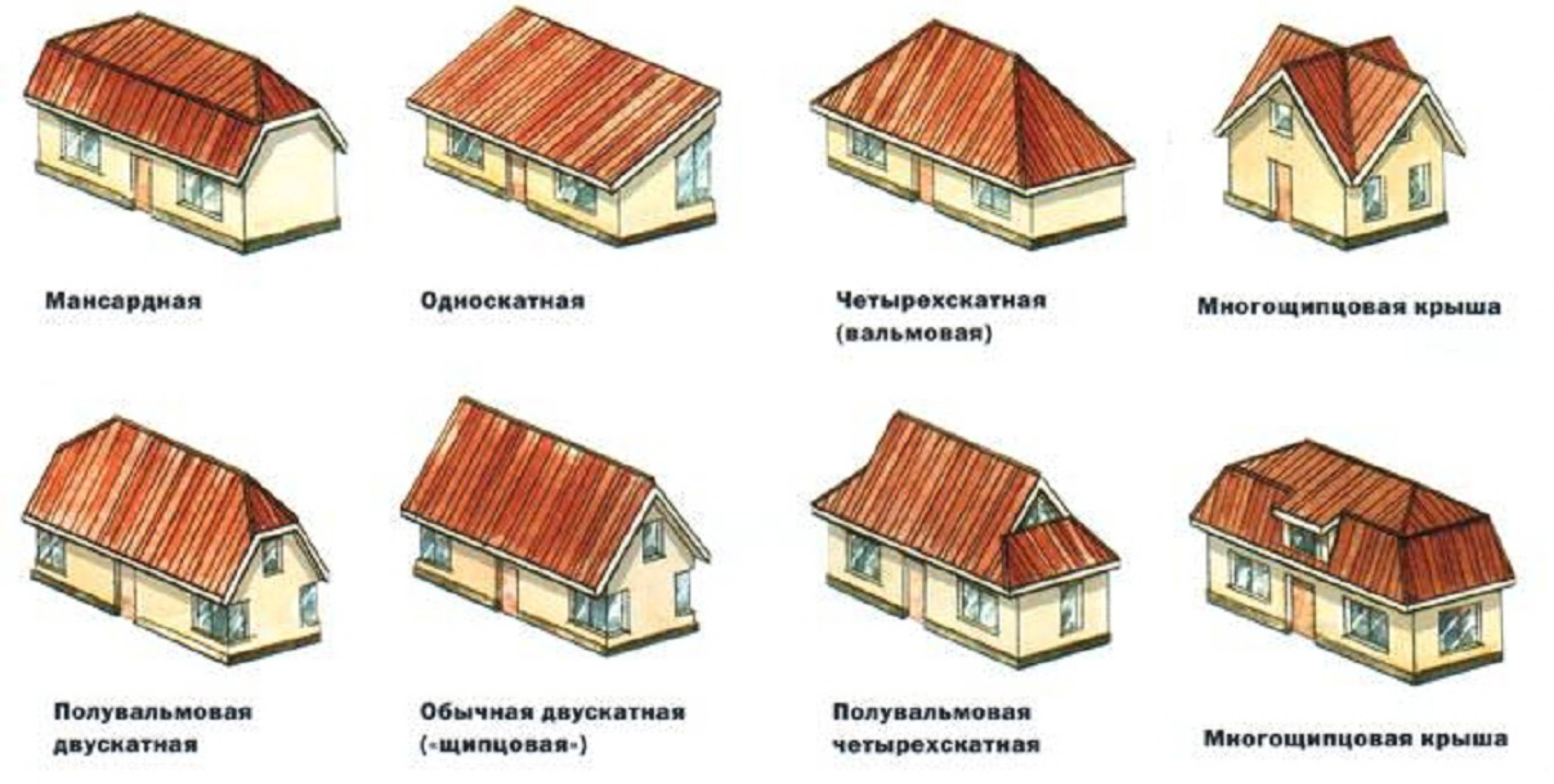 11 видов крыш частных домов и их особенности