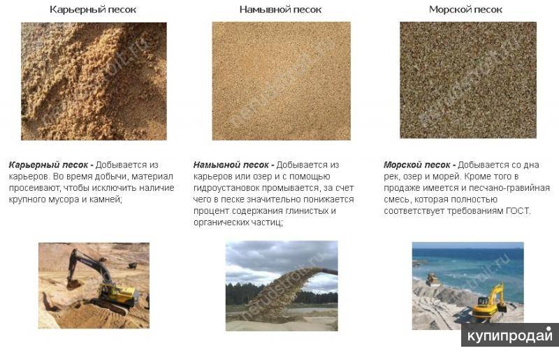 Песок мытый (намывной) сеяный - применение и характеристики