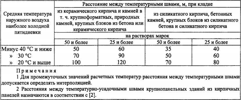 Температура блока. Расстояние между деформационными швами в кирпичной кладке. Температурные швы в кирпичной кладке расстояние. Расстояние между деформационными швами в железобетоне. Деформационные швы в кирпичной кладке на каком расстоянии.