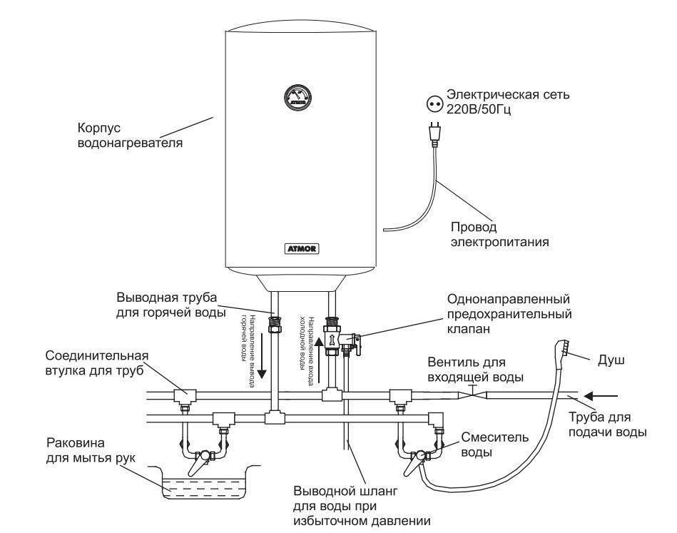 Как подключить проточный водонагреватель в квартире и на даче: схема и видео инструкция