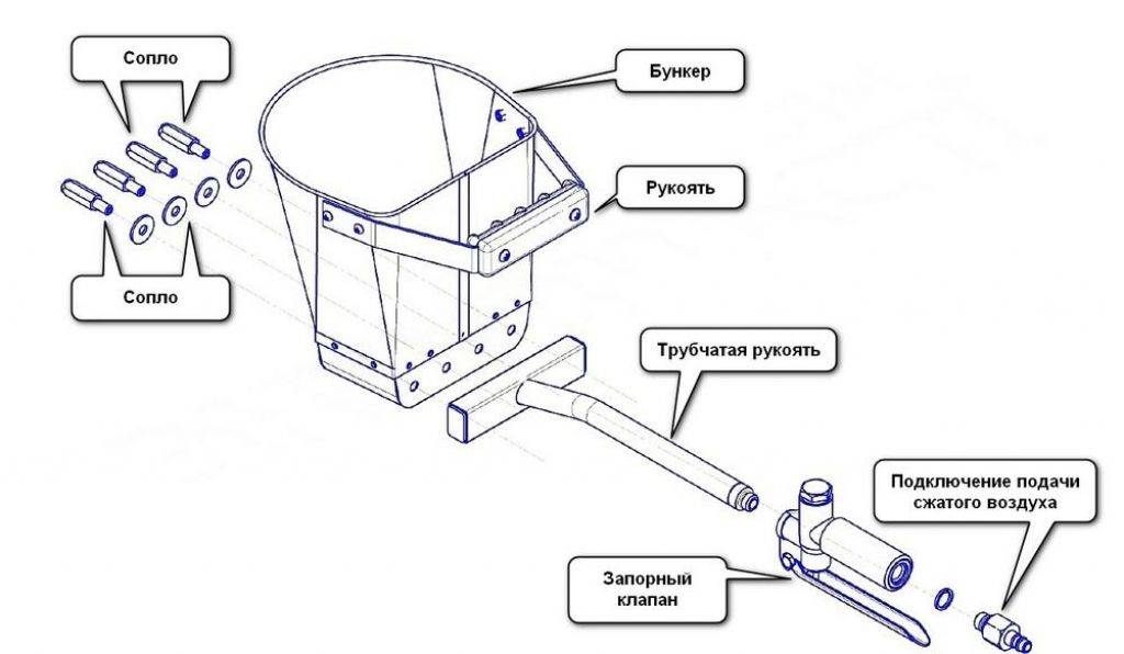 Хоппер, или пневматический штукатурный ковш: как выбрать, использовать и сделать своими руками | строй легко