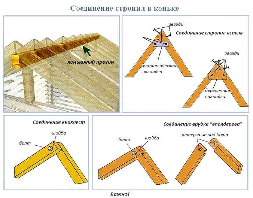 Когда имеет смысл изготавливать односкатную крышу: особенности постройки и рекомендации мастеров