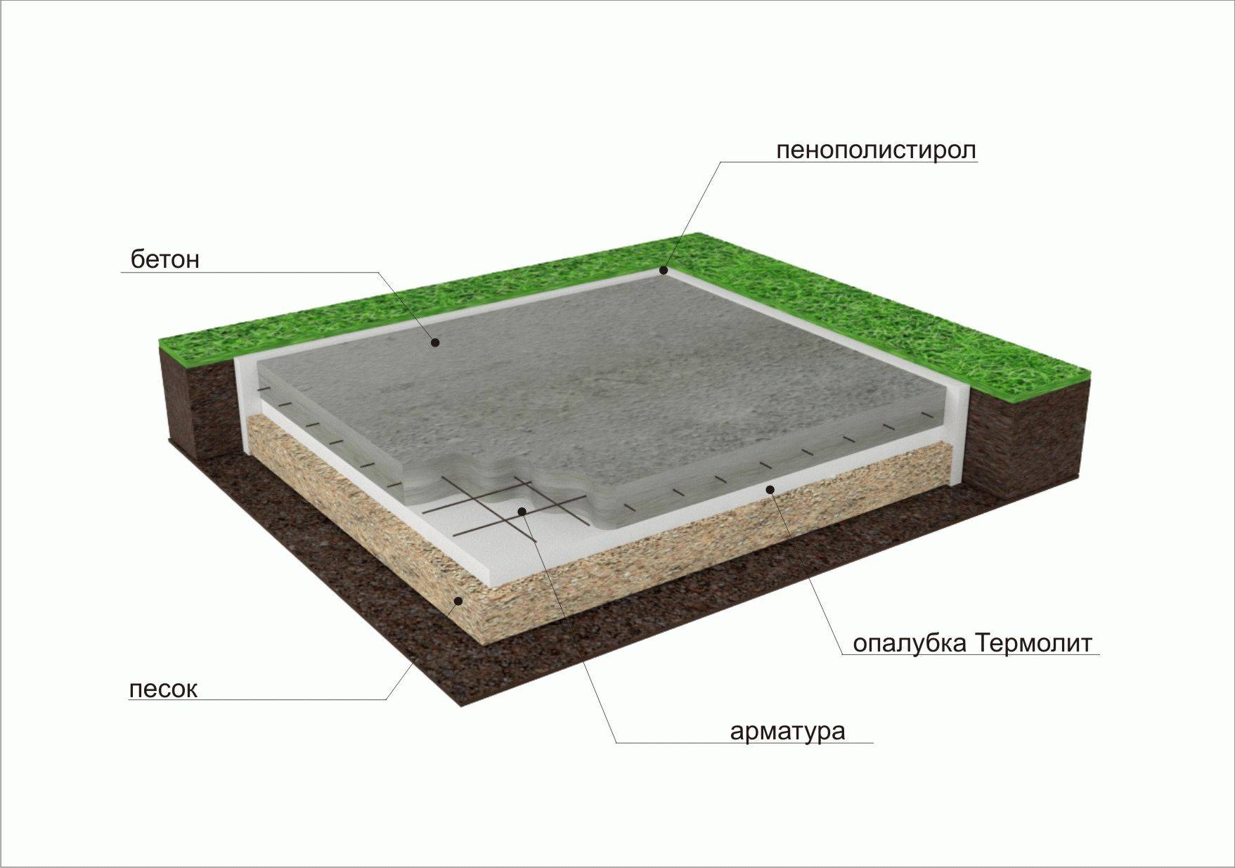 Монолитный фундамент-плита и технология его строительства | stroimass.com