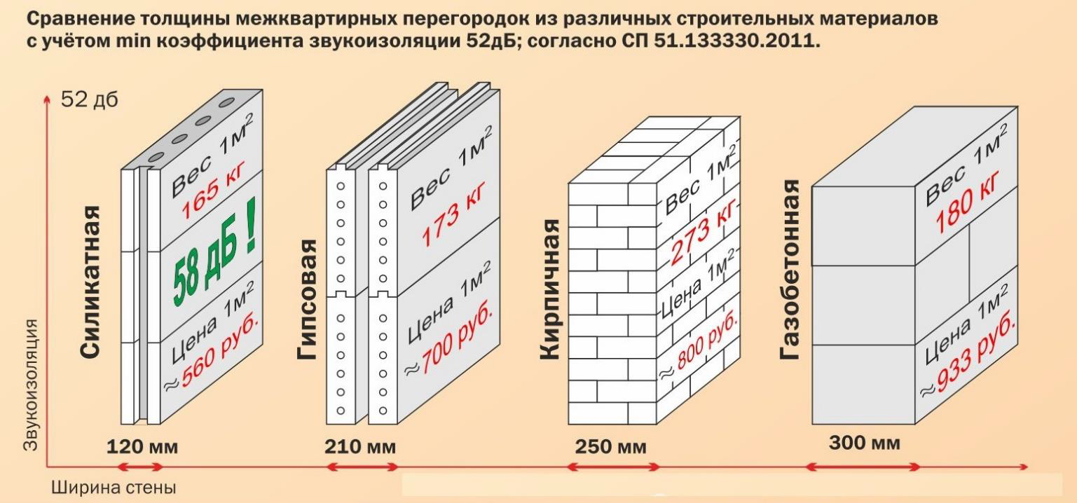 Газобетон - размеры блоков