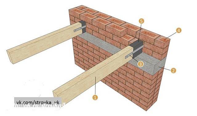 Способы крепления деревянного бруса к стене из бетона