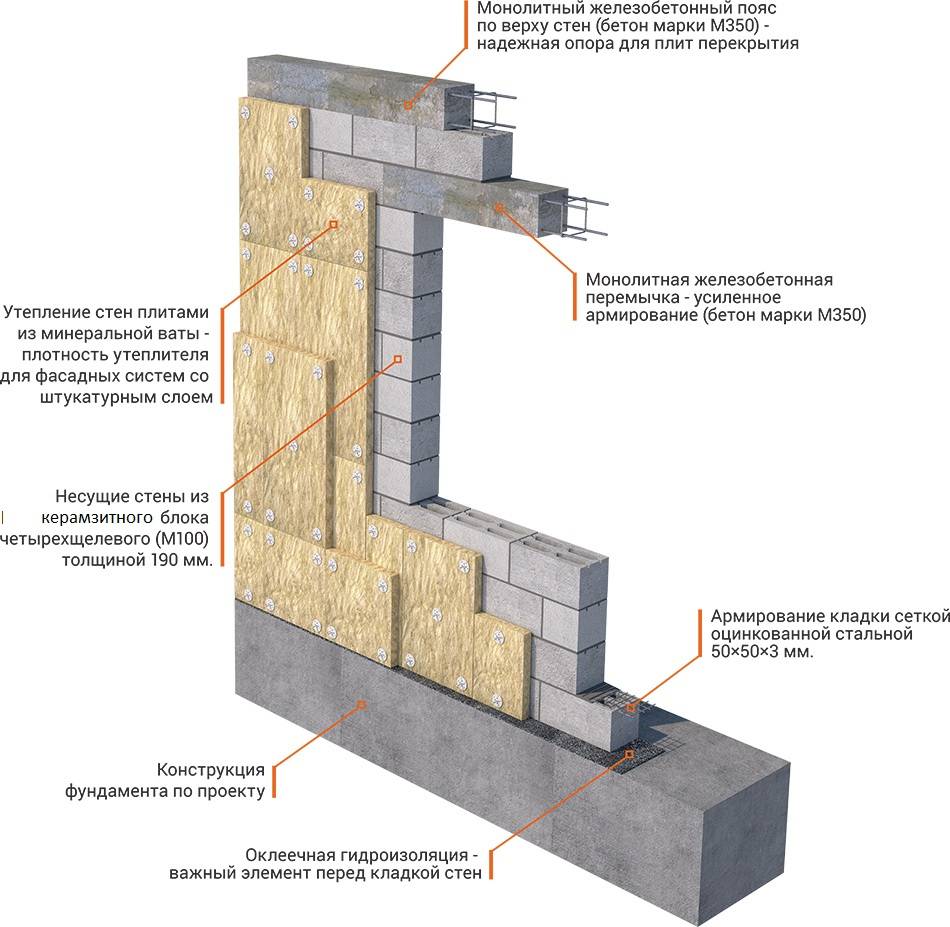 Керамзитобетон: пропорции, как подобрать состав для стен и перекрытий дома