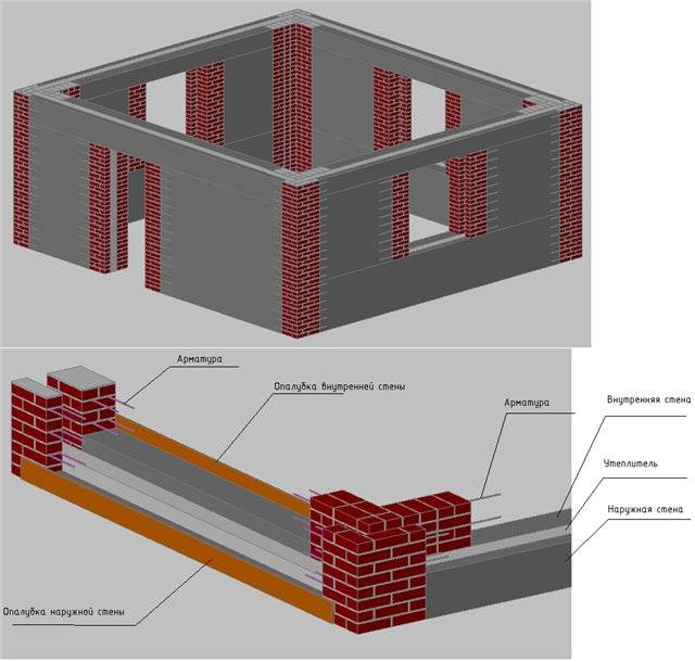 Дом из керамзитобетона, как построить красивый и теплый дом своими руками, выбор фундамента и расчет блоков.