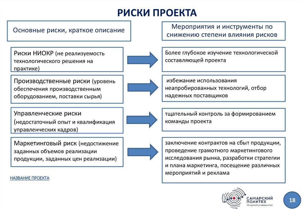 Устранение рисков. Риски проекта. Риски проекта пример. Риски внедрения проекта. Риски при реализации проекта.