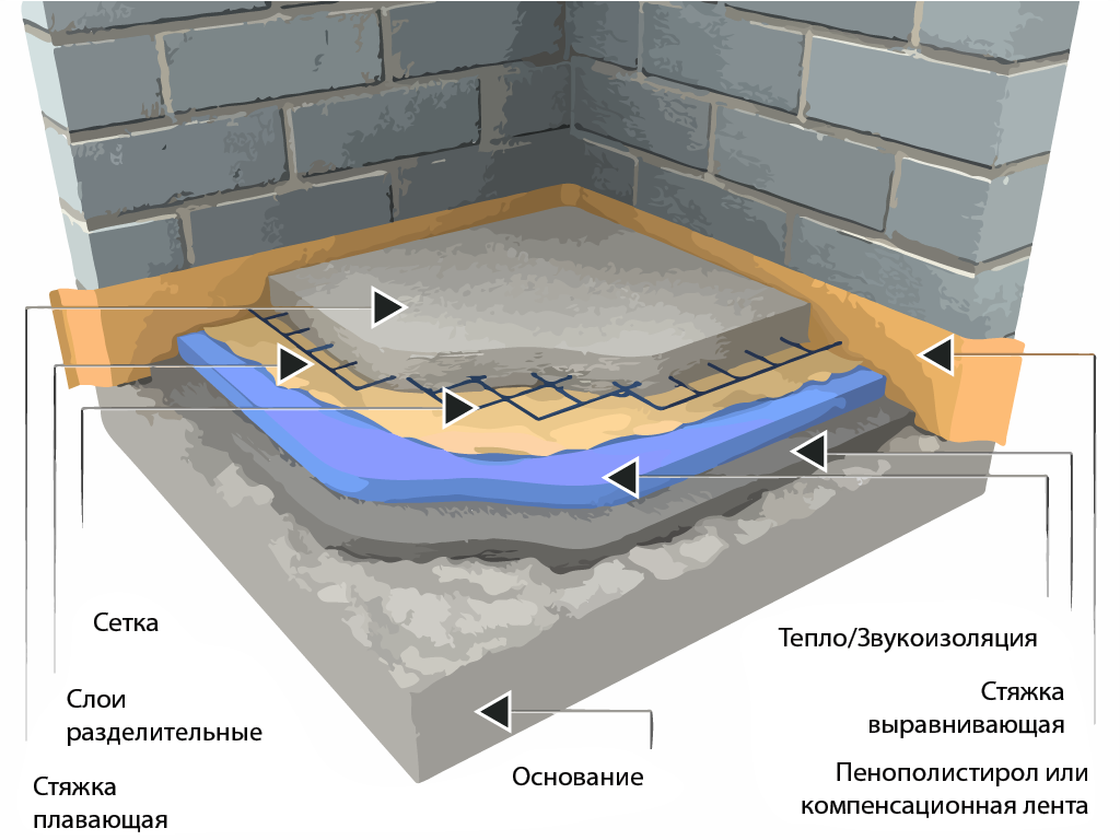 Как правильно утеплить бетонный пол, виды утеплителей для бетонного пола