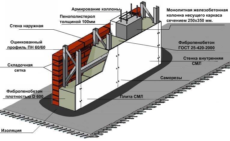 Как строятся монолитные дома методом несъемной опалубки? на сайте недвио