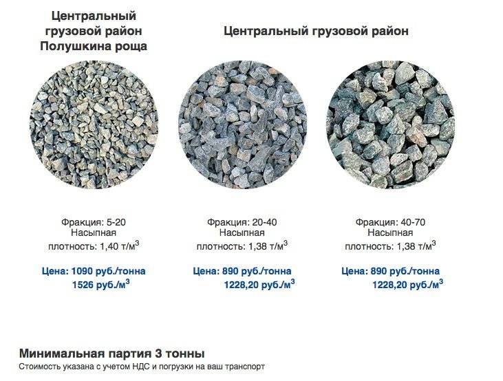 Плотность разных видов строительного щебня в кг/м3