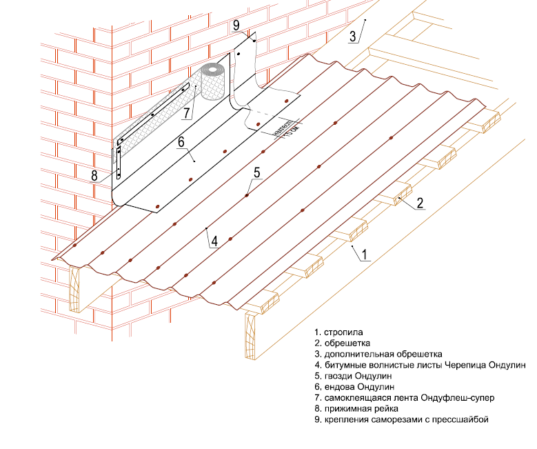 Как класть ондулин на односкатную крышу: инструкция по монтажу, схема .