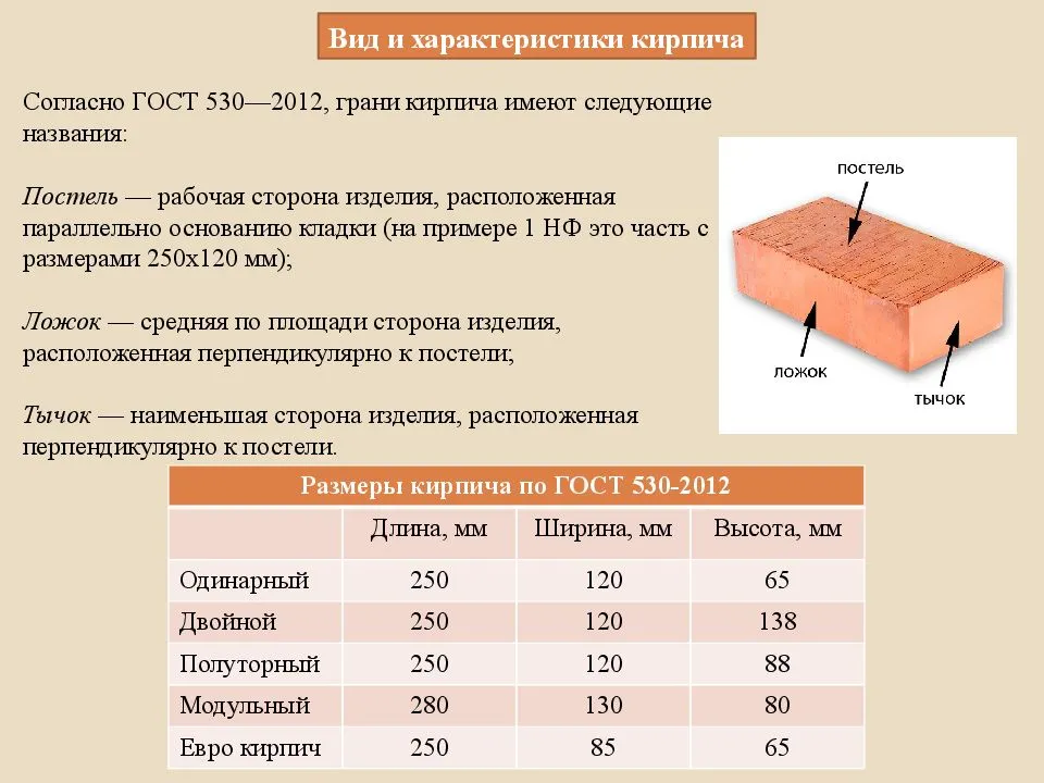 Топ-18 лучших российских производителей кирпича в 2020 году: рейтинг и цены