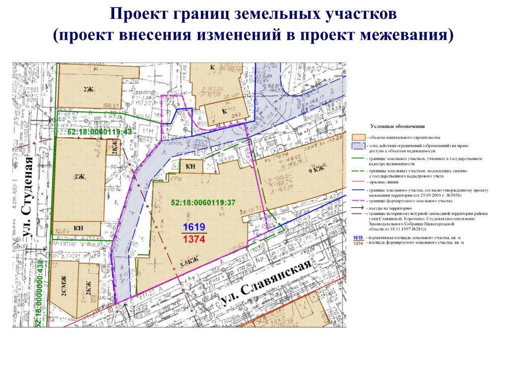 Документация по планировке территории | минстрой россии
