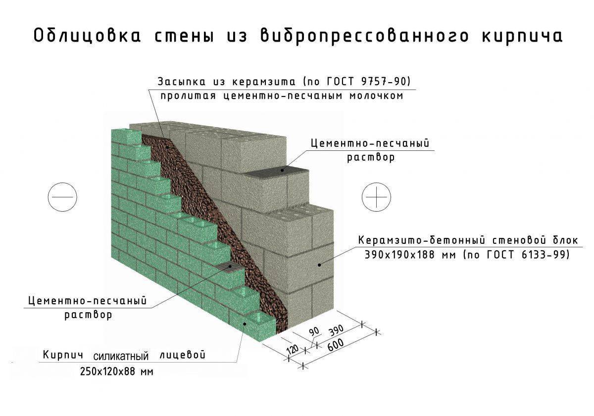 Толщина стен из керамзитобетонных блоков: какой должна быть для дома .