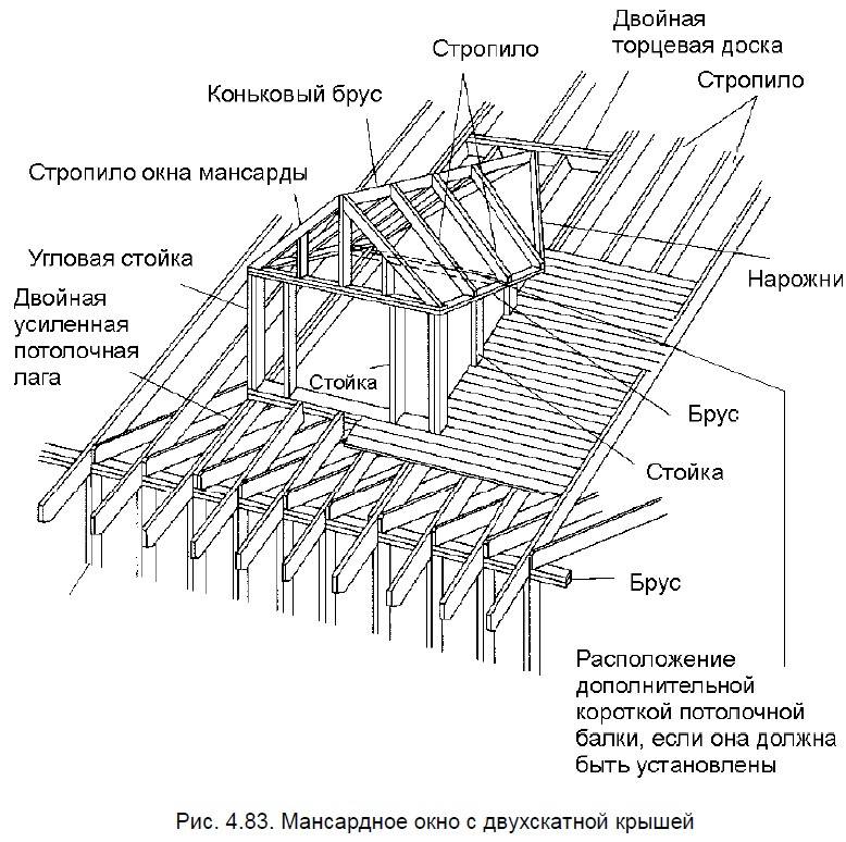 Устройство двухскатной крыши с мансардой: конструкция, монтаж своими руками, расчет
