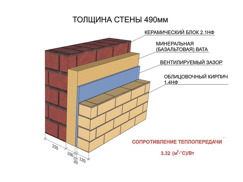 Какой дом лучше: кирпичный или деревянный