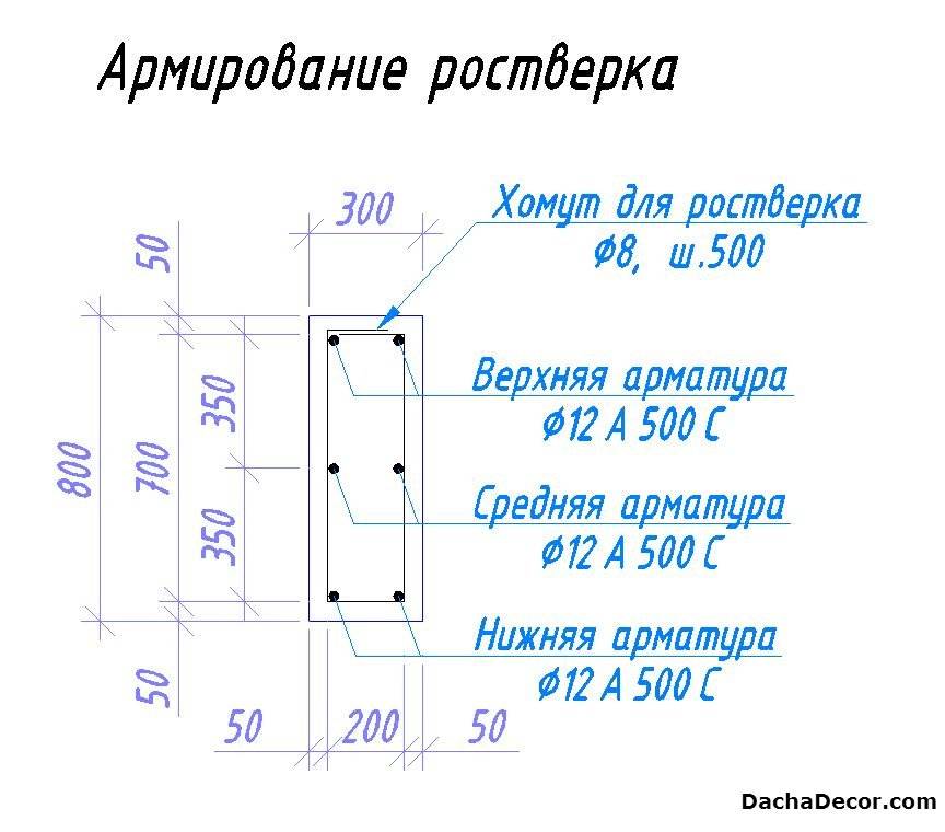 Расчёт количества арматуры для разных типов фундамента