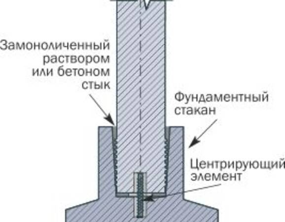 Монтаж железобетонных колонн: установка жб колонн в стаканы фундаментов