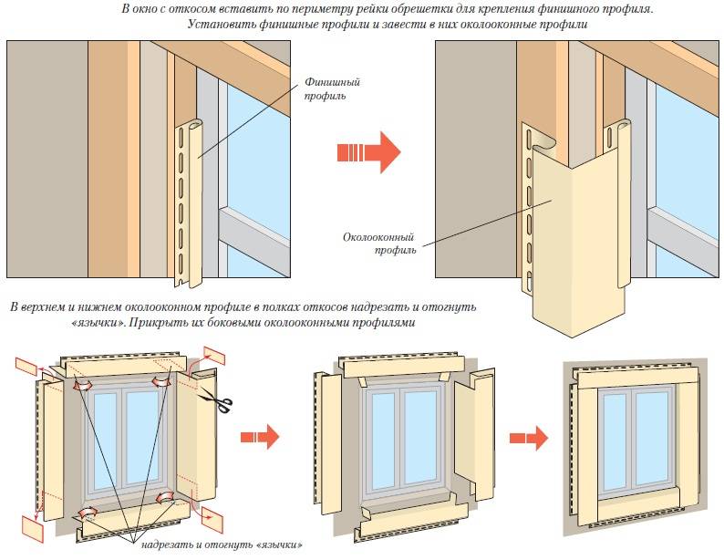 Как приклеить уголки на откосы окна: чем приклеить пластиковый уголок