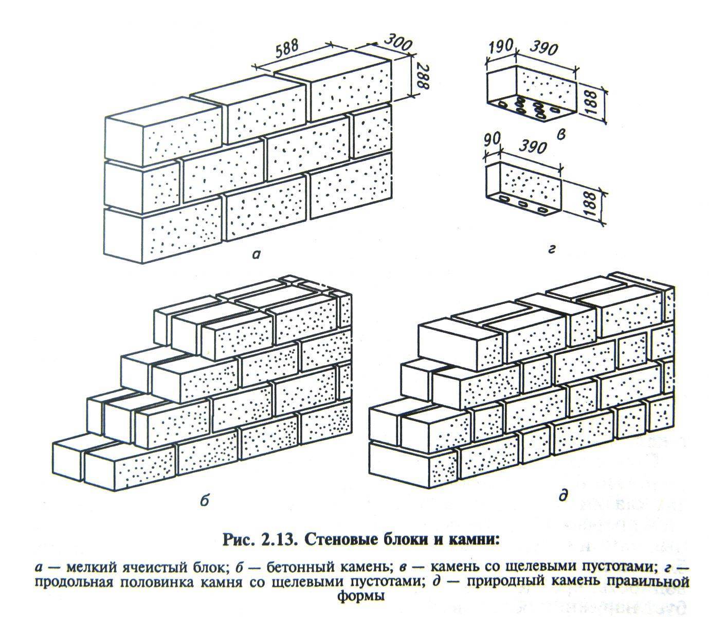 Кладка стен из блоков своими руками: важные нюансы