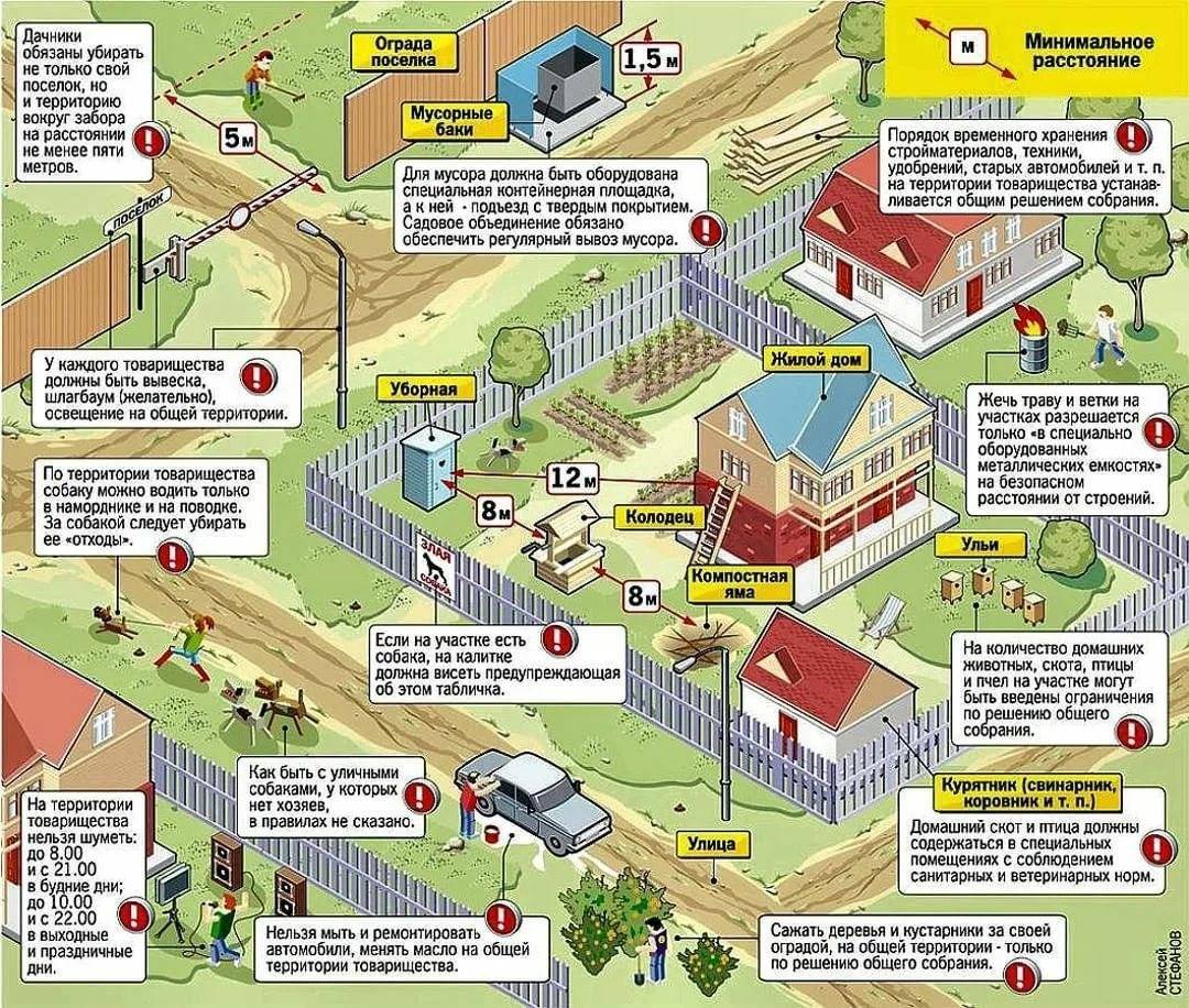 Земли сельхозназначения под дачное строительство: можно ли построить дом на земле сельхозназначения?