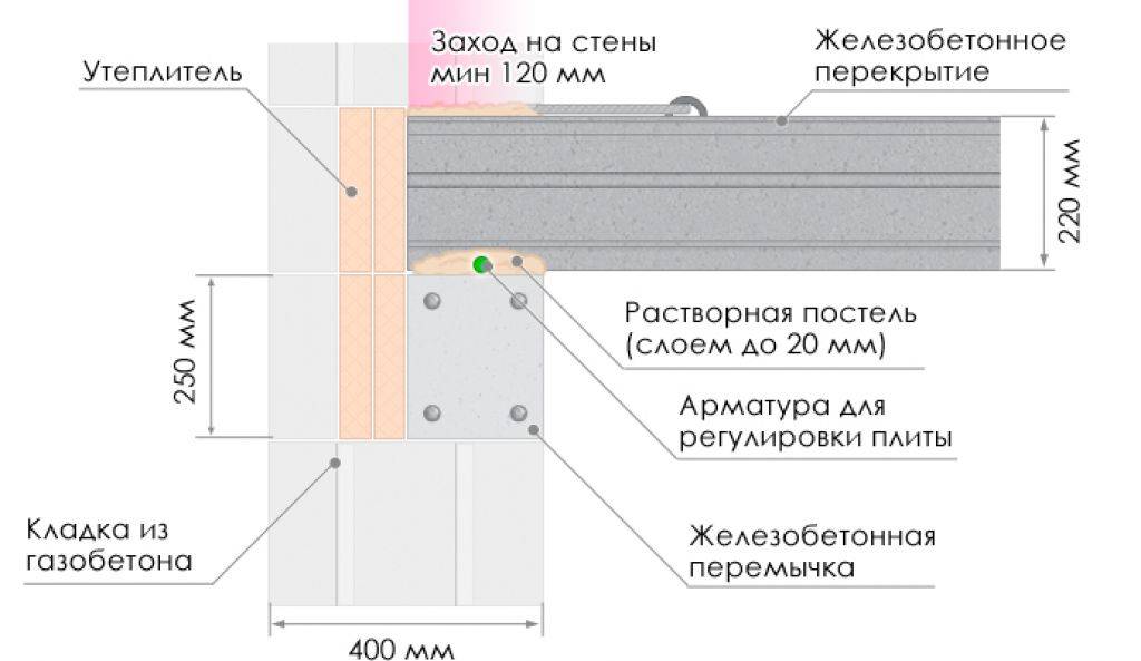 Монтаж плит перекрытия: инструкция по укладке