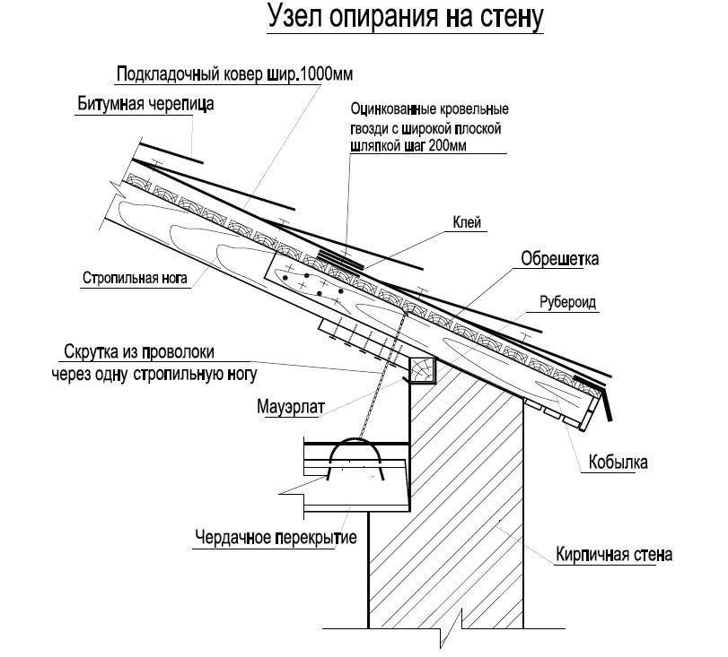 Стропильная система односкатной крыши. технологические нюансы при сборке
