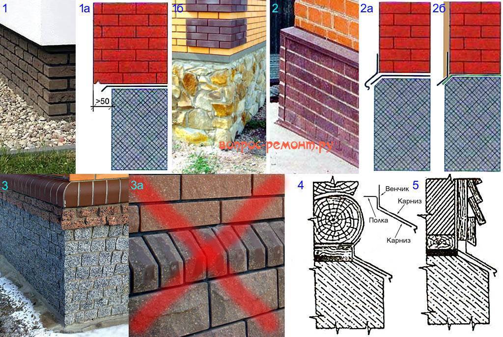 Сравнение видов фасадных панелей для наружной отделки дома