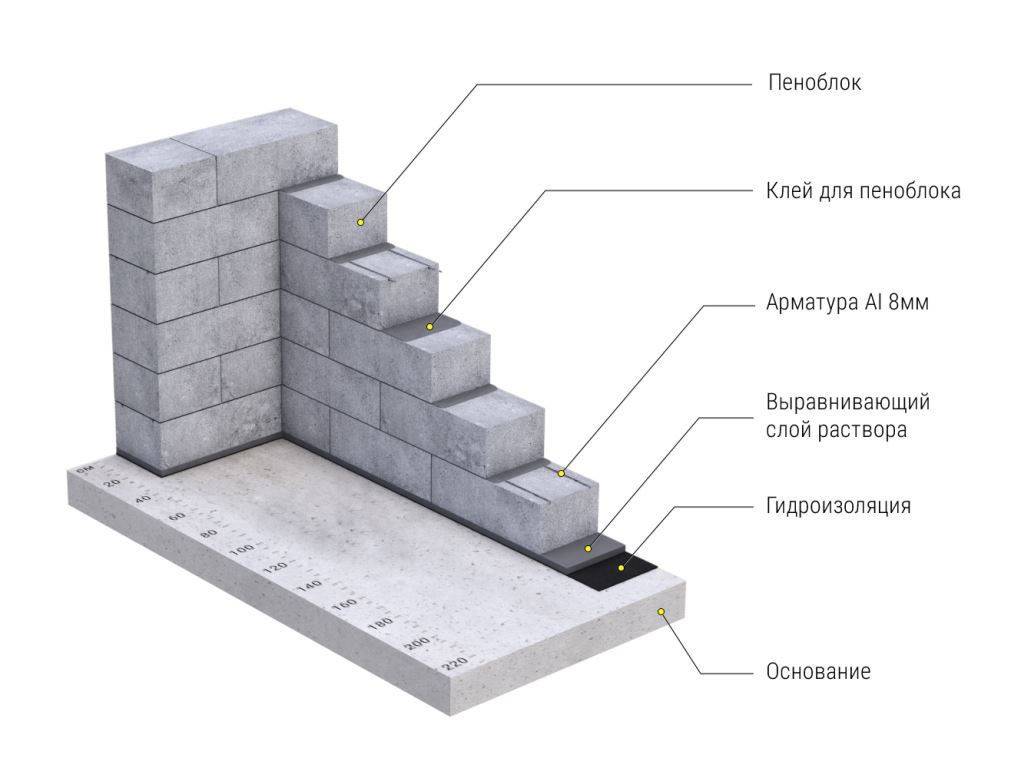 Как построить дом из пеноблоков: расчёт стоимости
