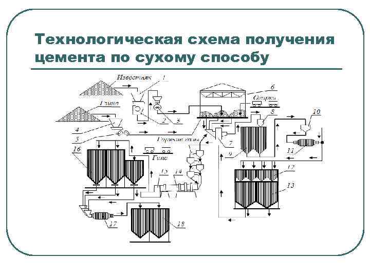 «оборудование для цементной промышленности» в блоге «производство»