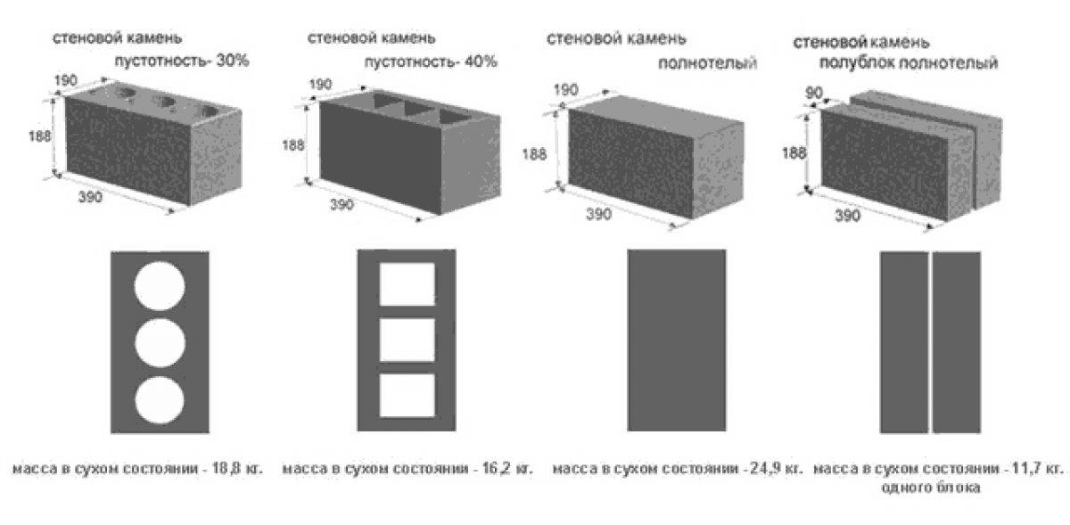 Керамзитобетонные блоки стеновые: вес, размеры, для наружных стен
