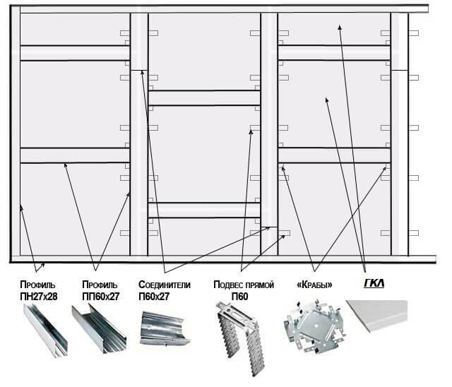 Какие есть размеры стенового профиля под обшивку из листов гипсокартона: обзор размеров от разных производителей, советы и рекомендации по минимизации отходов