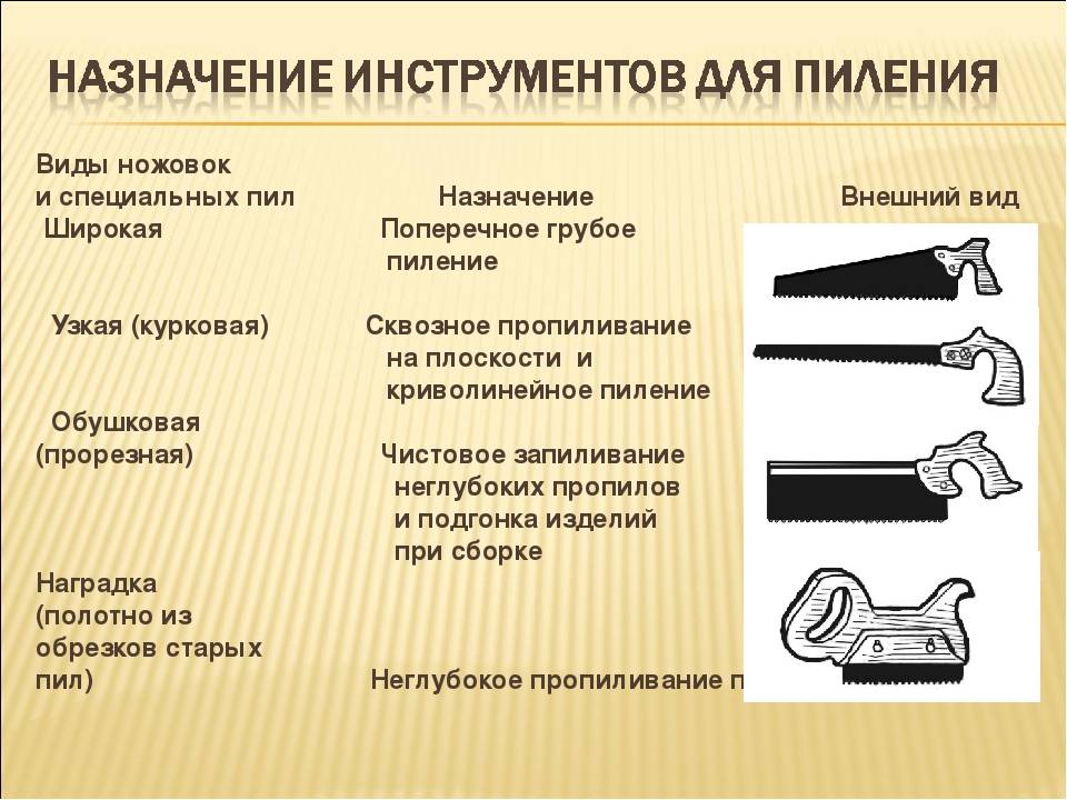 Обзор различных видов рубанков для гипсокартона и их применение.