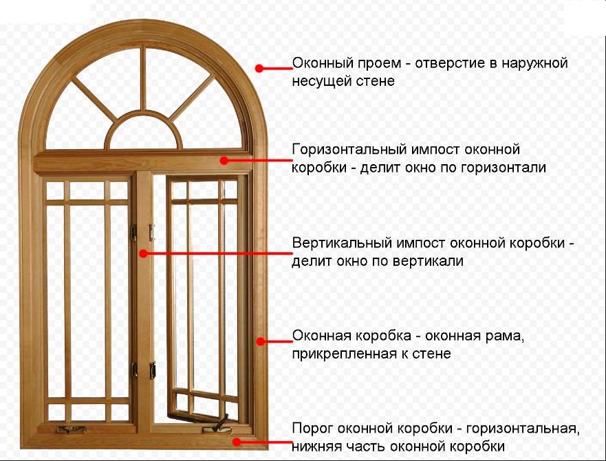Деревянные окна: виды конструкций и характеристики. как сделать окна из дерева своими руками? как выбрать деревянные окна со стеклопакетами: рекомендации нашей редакции