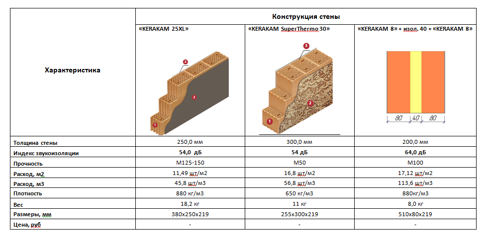 Евроблоки для звукоизоляции стен: нюансы применения - mobilspecstroy.ru