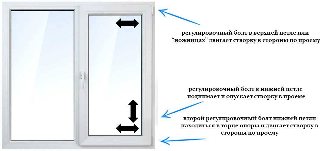 Что делать если дует из-под подоконника пластикового, деревянного окна – как устранить причины и заделать щели + фото-видео — sibear.ru