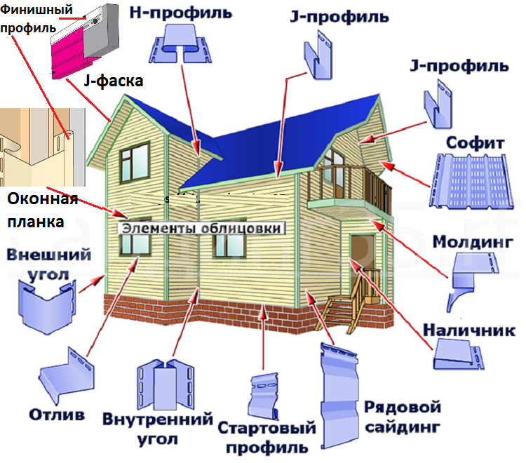Калькулятор расчета сайдинга и фасадных панелей — качественные товары на сайте 101siding.ru — 8 (495) 748-93-39