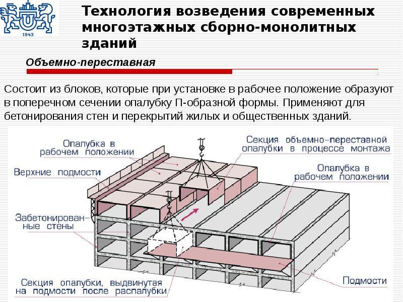 Особенности строительства монолитно-каркасного дома ⋆ domastroika.com